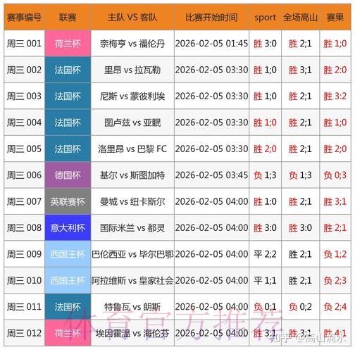 世界杯预测：优选正规平台