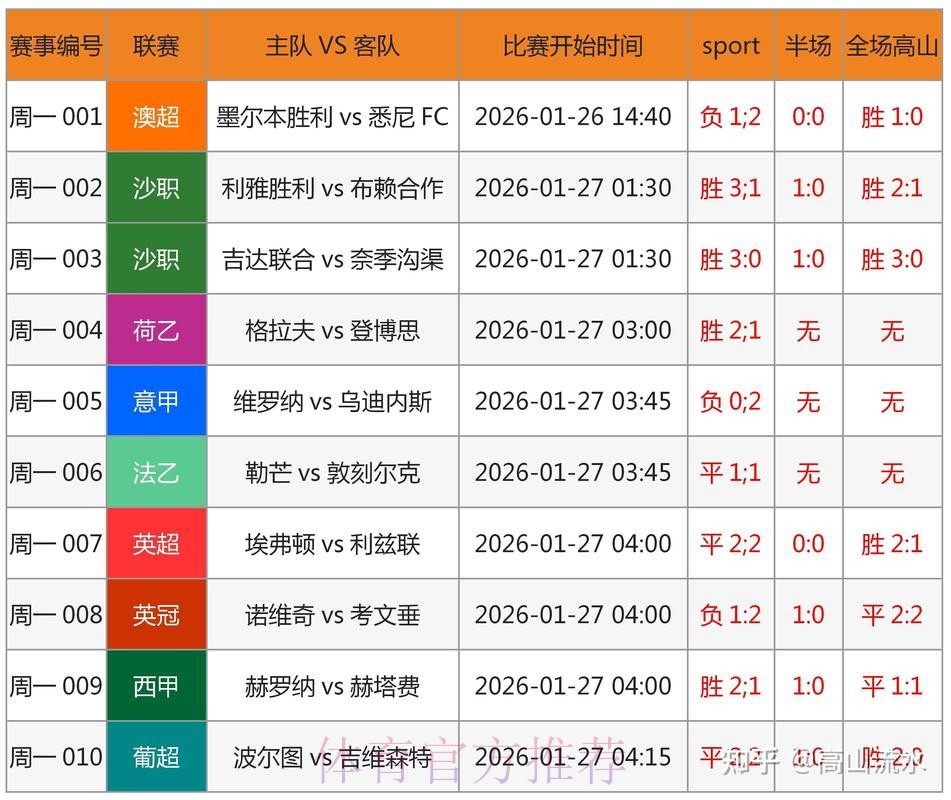 世界杯预测：优选正规平台