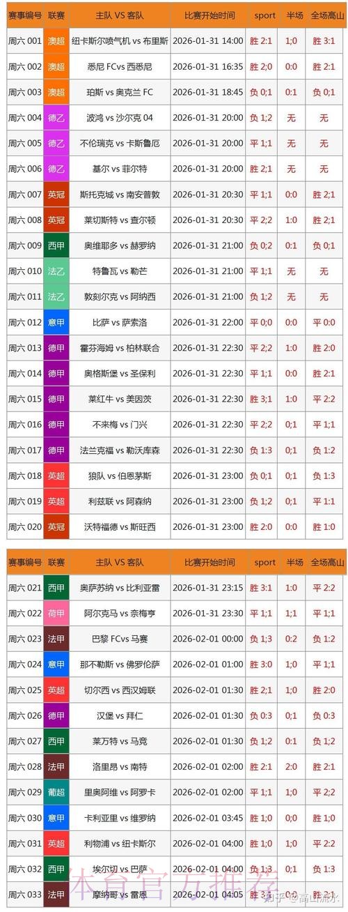 揭秘热门世界杯赛果预测软件的原理与分析