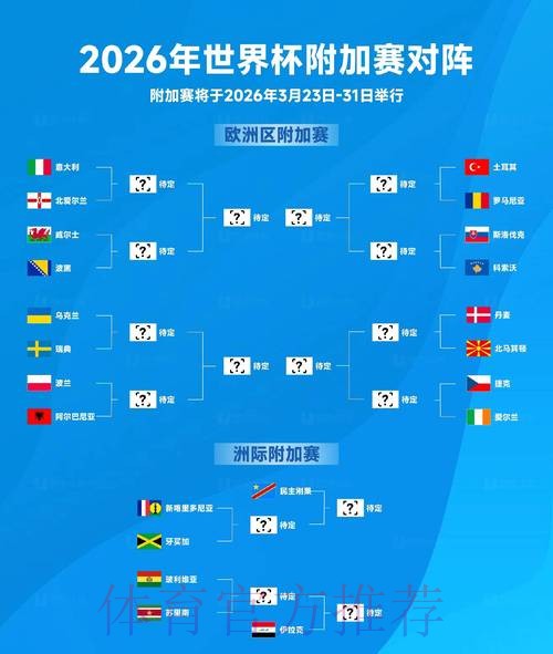2026世界杯外围赛最具看点的对决盘点